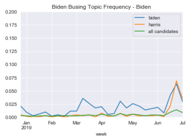 Biden_Busing